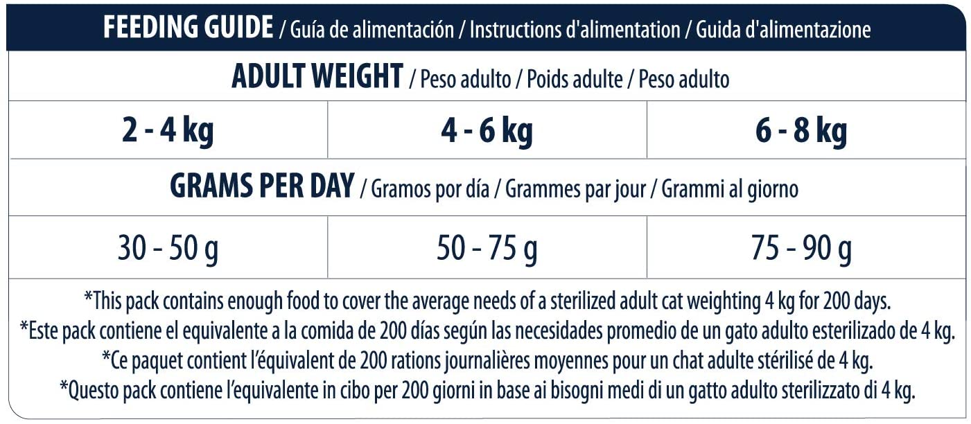  Advance - Pienso para Gatos Esterilizados Adultos, 10 kg 