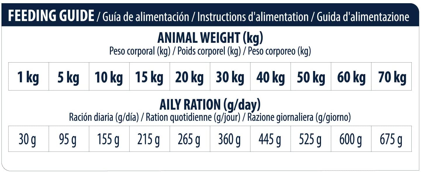  Advance Veterinary Diets Diabetes - Pienso para Perros diabéticos o con Colitis - 12 kg 
