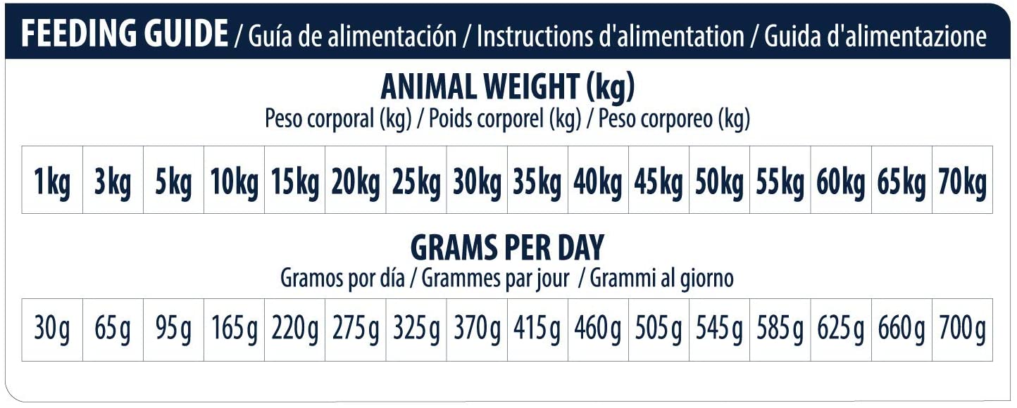  Advance Veterinary Diets Pienso para Perros con Insuficiencia Renal Crónica 12 Kg 