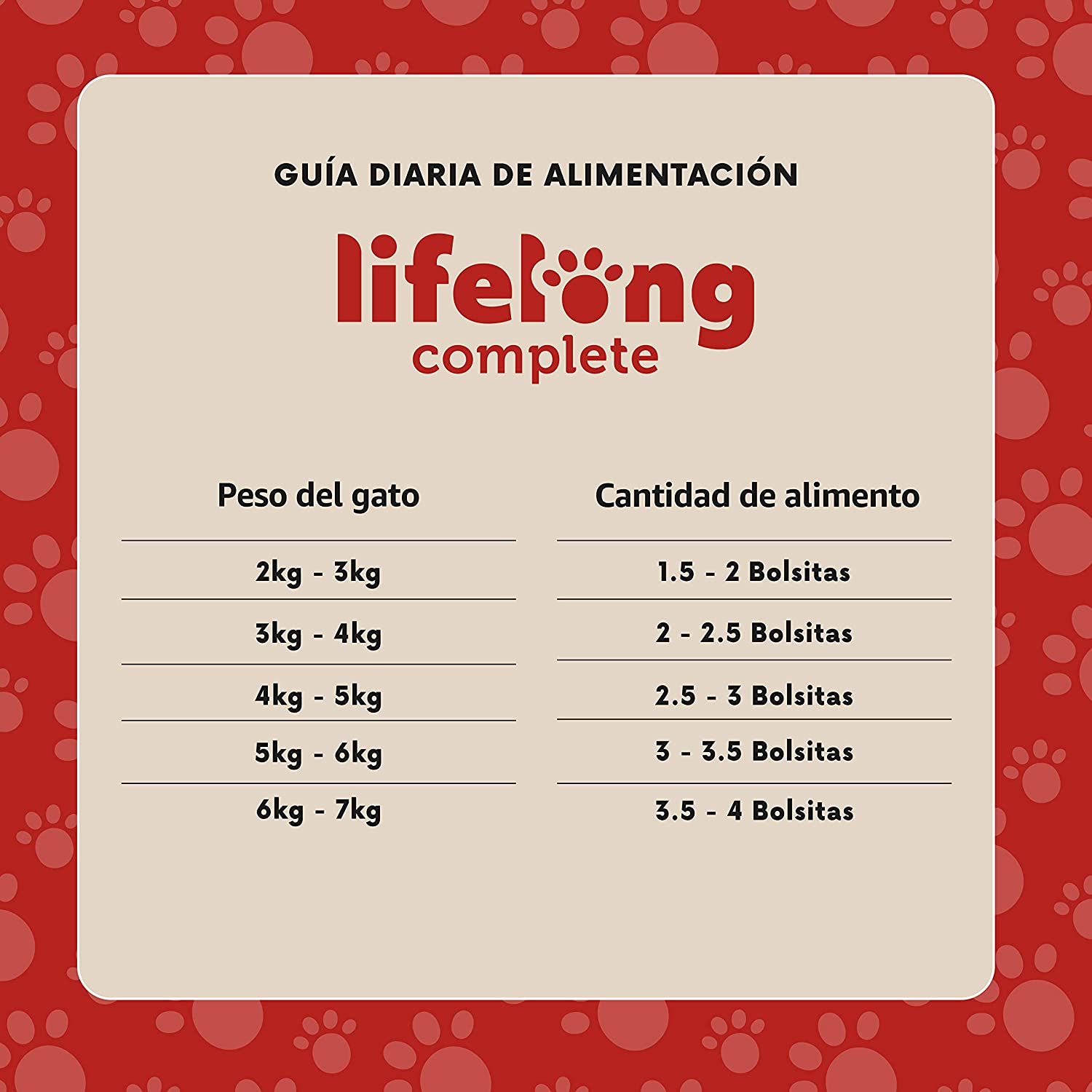  Marca Amazon - Lifelong Alimento completo para gatos adultos - Selección de carne en salsa, 2,4 kg (24 bolsitas x 100g) 