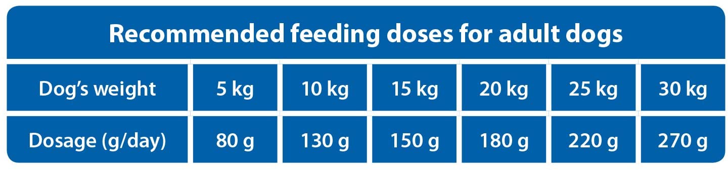  Alimento seco para perros adultos con sobrepeso o esterilizados, fórmula light, para todas las razas, 3kg 