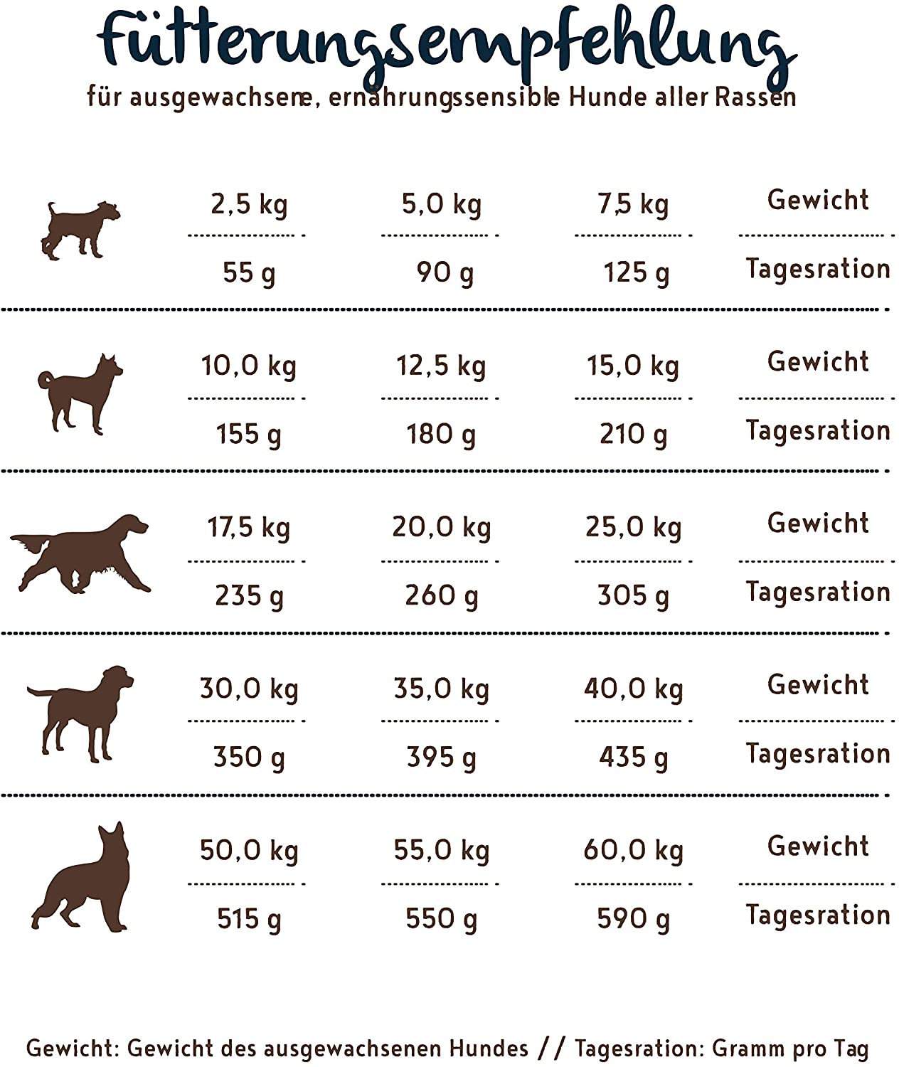  bosch HPC PLUS adult | Trucha y Patata | Comida seca para perros adultos de todas las razas | Sin cereales | 12,5 kg 