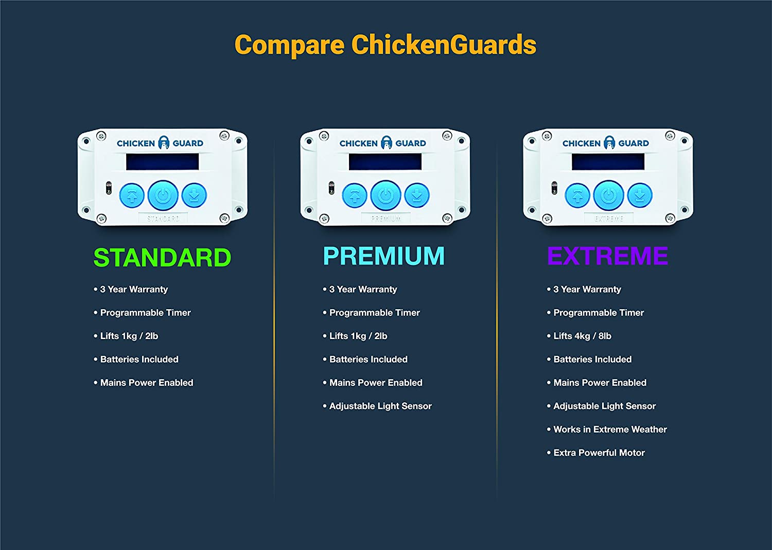  ChickenGuard ® Extreme - Sistema de Apertura Automática para Puerta de Gallineros 