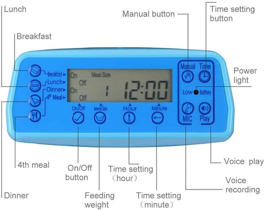  Liyanan Alimentador automático de Gatos, dosificador de Alimentos para Mascotas con Temporizador Control de porciones programable y grabadora de Voz, 4 Comidas,Capacidad: 3.5L 