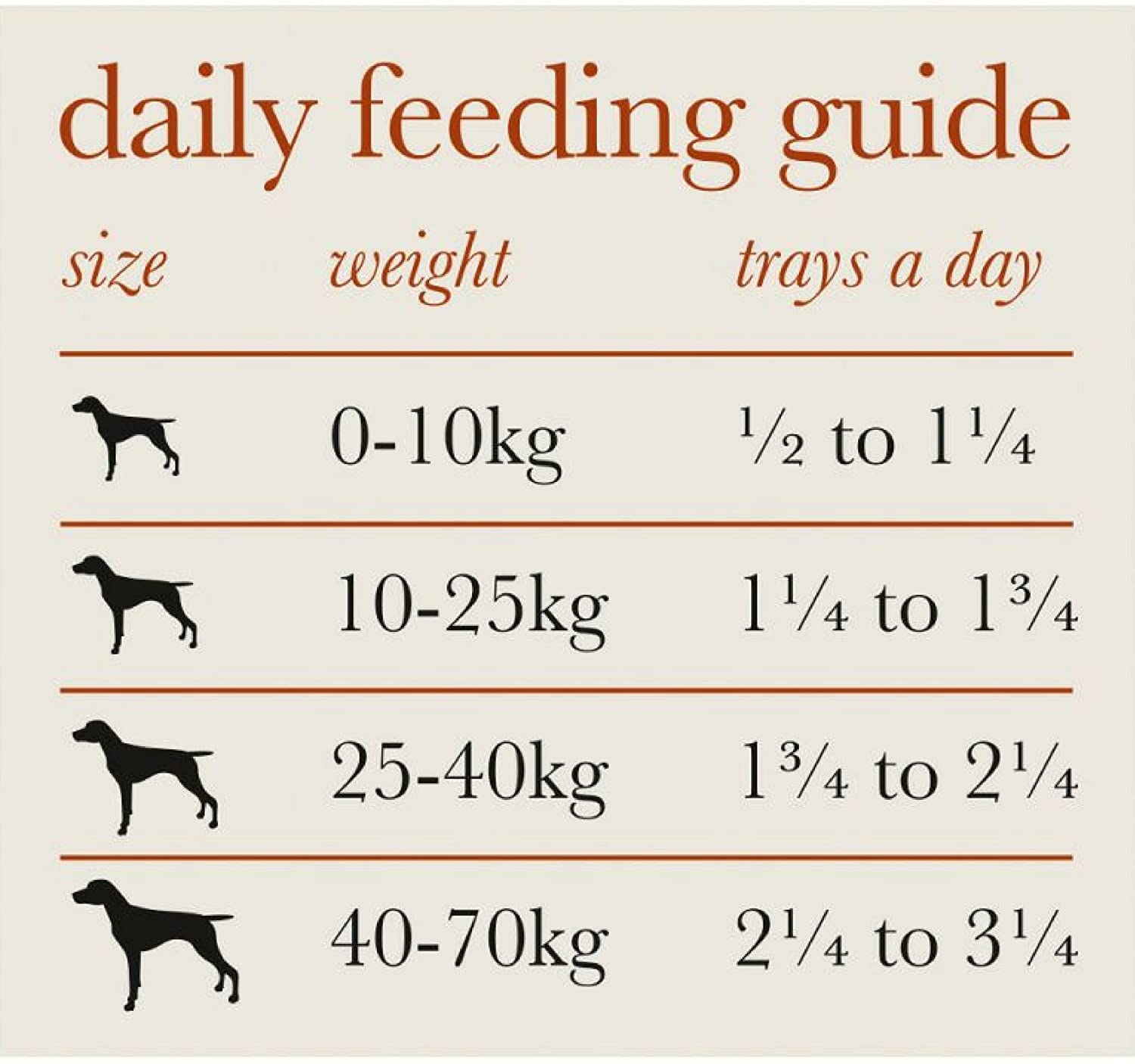  Forthglade - Comida completa para perros mojados sin grano para adultos – Turquía 395 g (paquete de 36) 