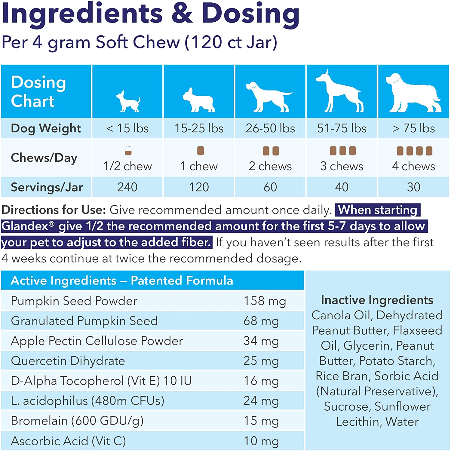  Glandex Soft Chews Suplemento de Fibra digestiva de 120 Unidades para Perros 
