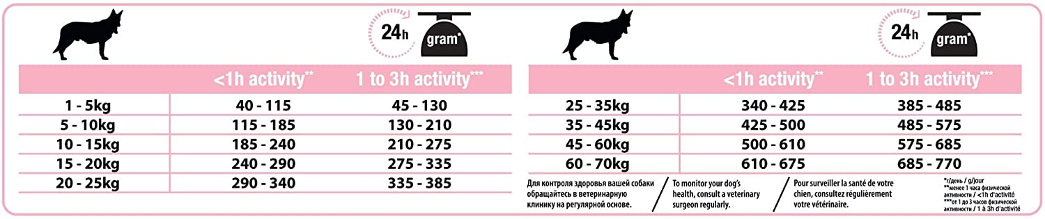  Pro Plan - Medium Adult Sensitive Skin con Optiderma, Rico en salmón – 7 kg – Pienso para Perros Adultos de tamaño Mediano 