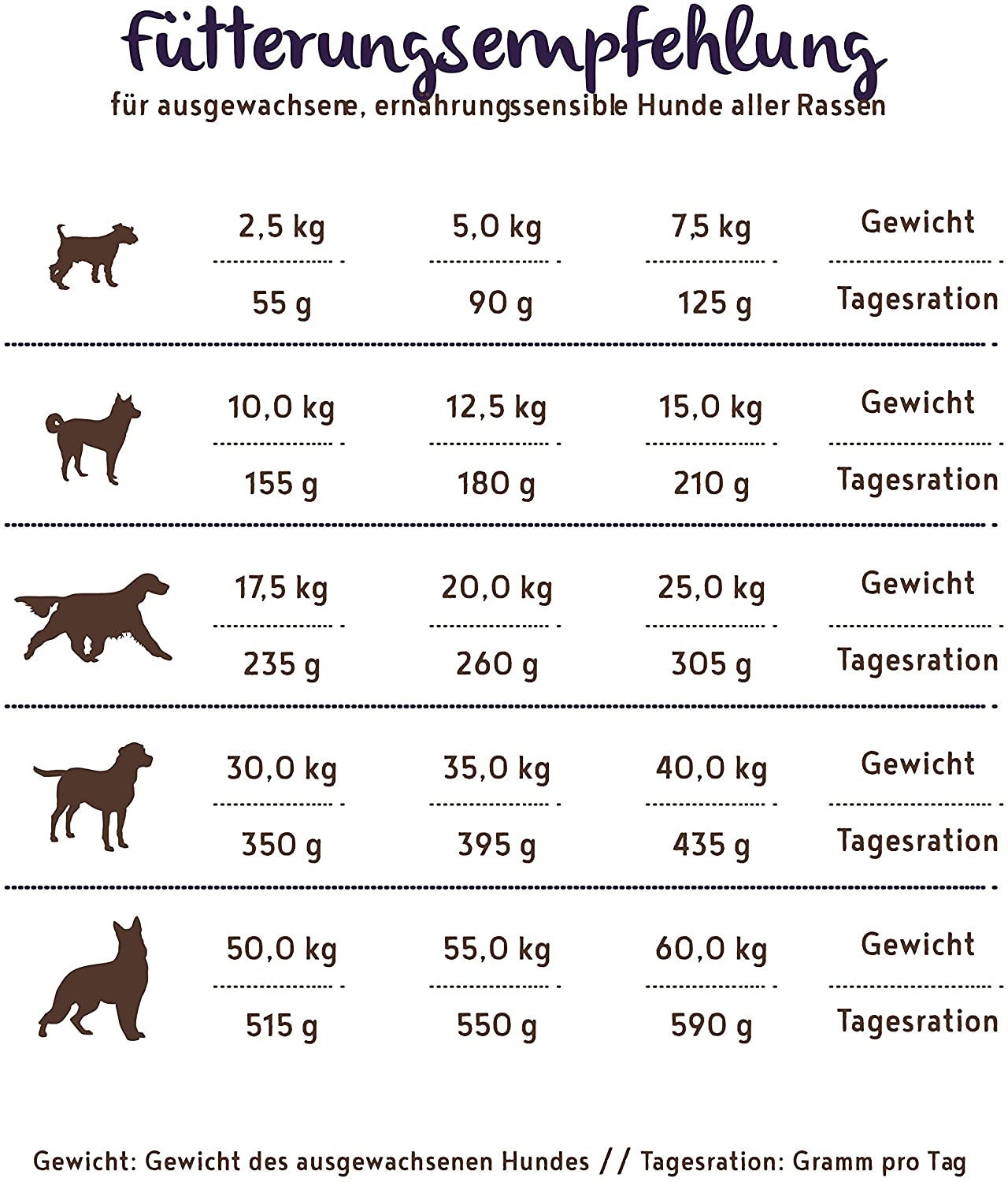  bosch HPC PLUS Adult | Avestruz y Patata | Comida seca para perros adultos de todas las razas | Single Protein | Sin Cereales | 12,5 kg 