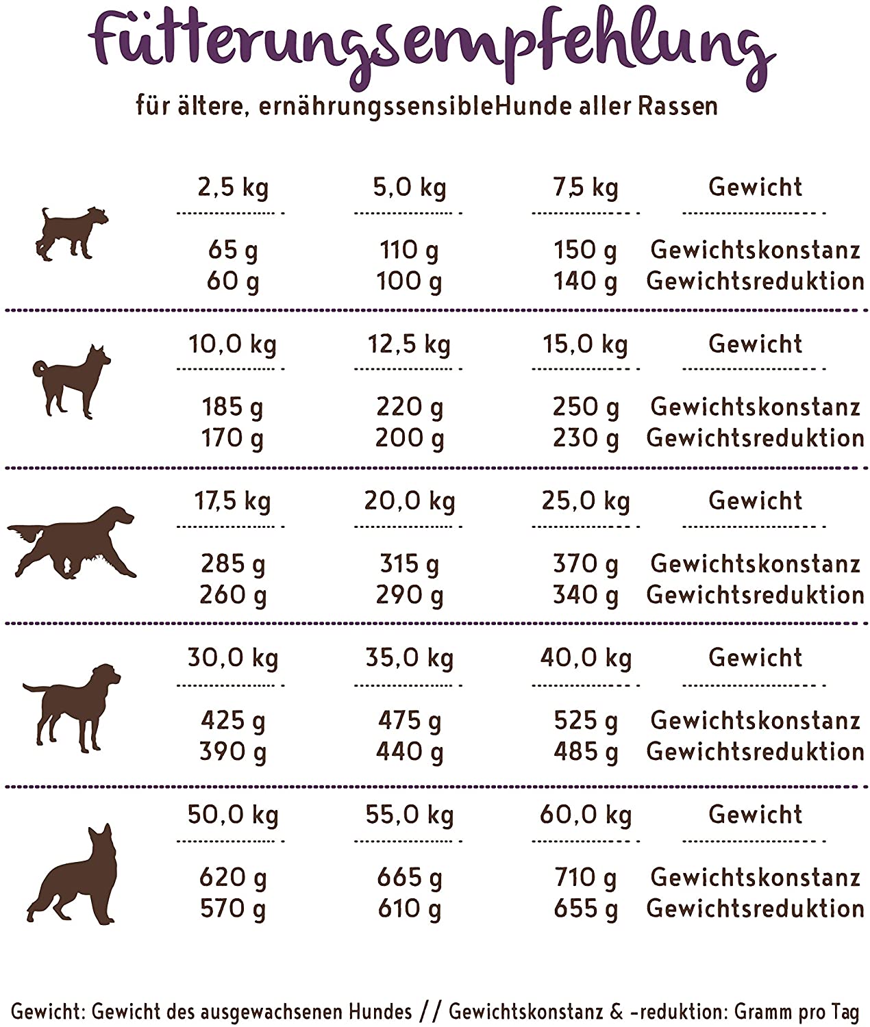  bosch HPC SOFT Senior | Cabra y Patata | comida semihúmeda para perros mayores de todas las razas y perros sensibles desde el punto de vista nutricional | Single Protein | Sin Cereales | 2,5 kg 