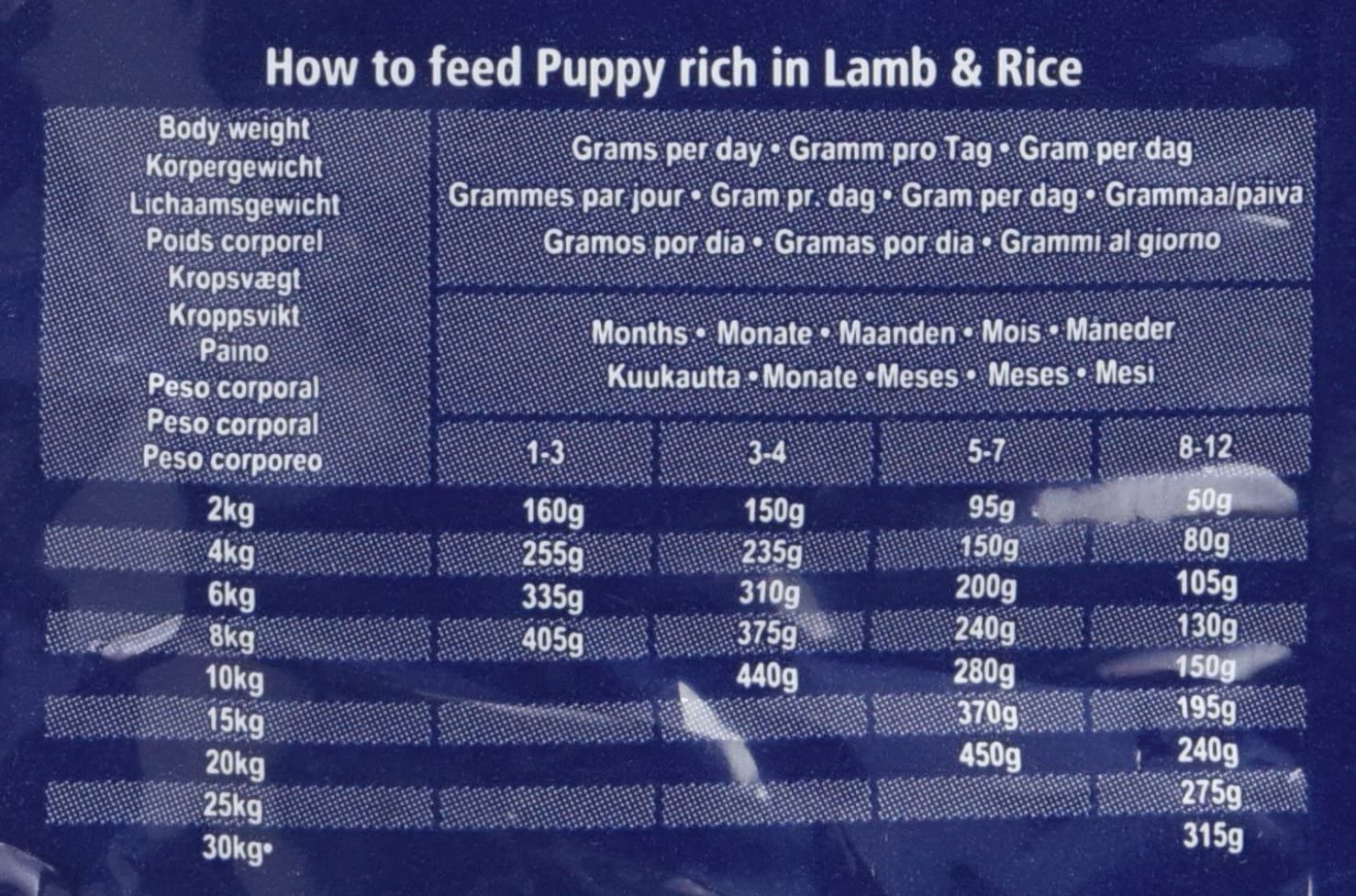  Eukanuba Cachorro Raza pequeña y mediana Rico en cordero y arroz [1 kg] 