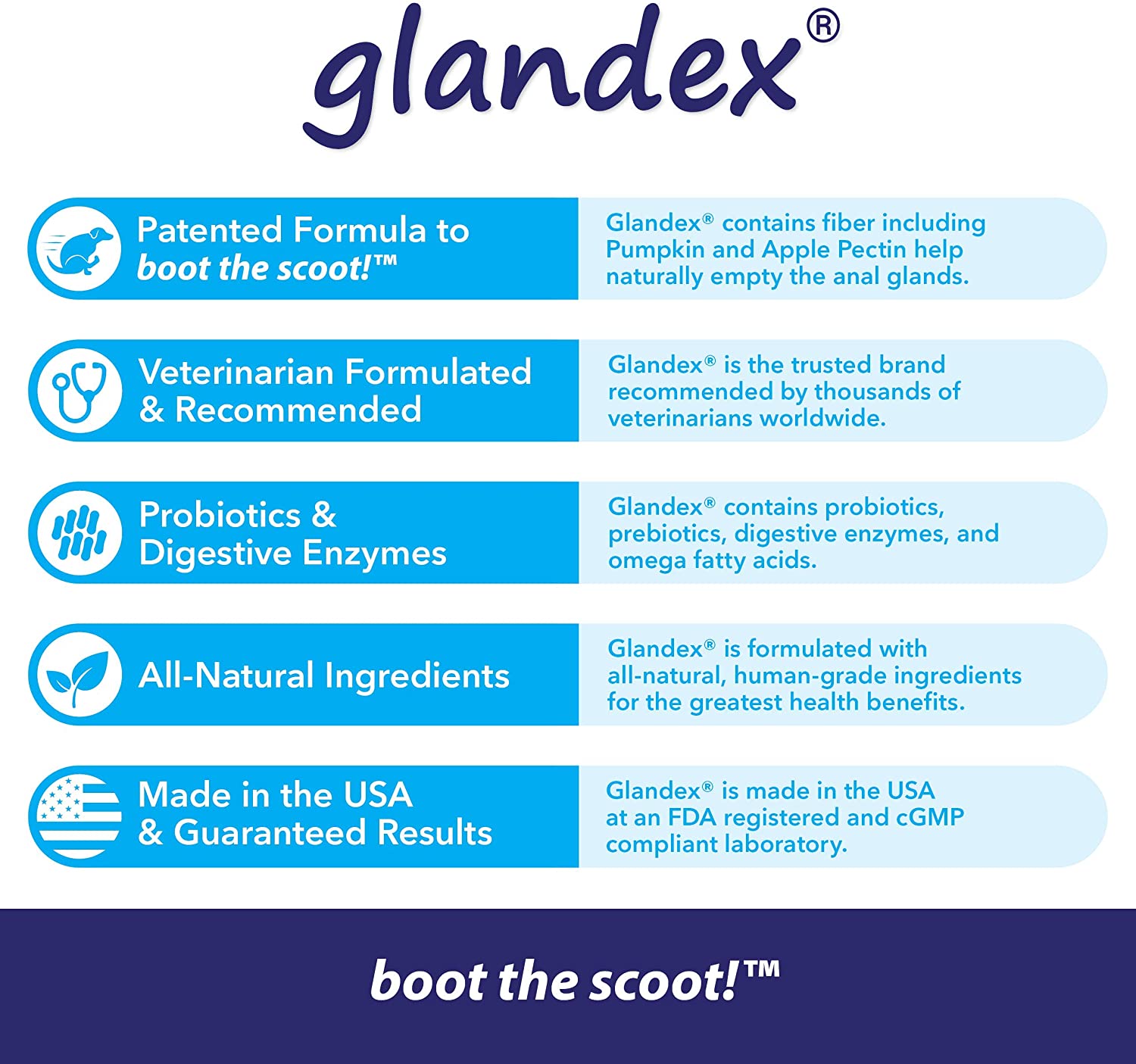  Glandex Soft Chews 60 Count, Suplemento digestivo probiótico de glándula Anal para Perros 