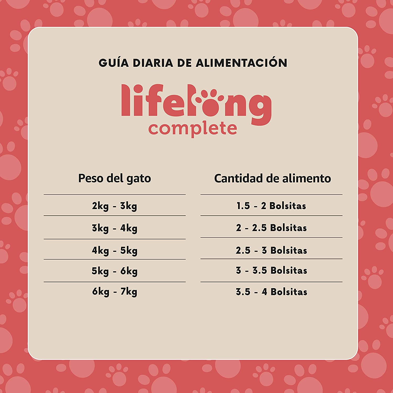 Marca Amazon - Lifelong Alimento completo para gatos adultos - Selección de carne en gelatina, 2,4 kg (24 bolsitas x 100g) 