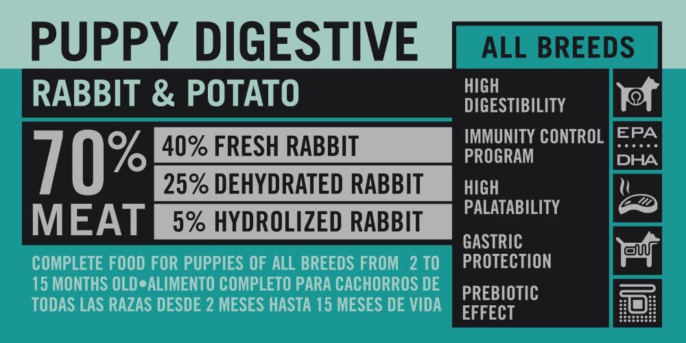  Pienso Perro Conejo Digestivo Puppy 2kg Optimanova Visan 