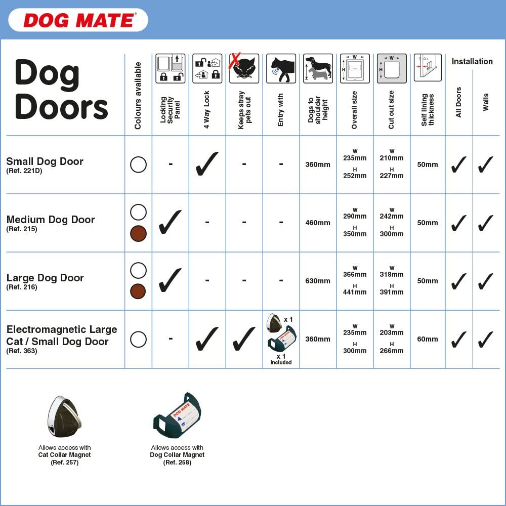  Puerta para Perro Mediano Dog Mate, 215 W, Color Blanco 