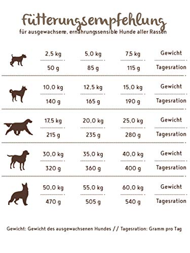 bosch HPC SOFT adult | Pollo y Plátano | Comida semihúmeda (18 % humedad residual)  para perros adultos de todas las razas | Sin Cereales | 2,5 kg