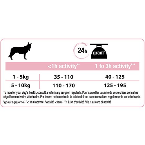 Purina Pro Plan Small & Mini, Comida Seco para Perro Adulto con Optiderma, Sabor Salmón - 700 g (pack con 2 unidades)
