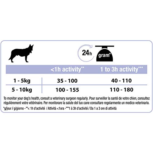 Purina ProPlan Small Age+9 pienso para Perro Adulto Senior Pollo 8 x 700 g