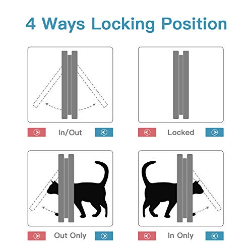 Puerta para Gato con Cierre magnético de 4 vías, Puerta para Mascotas para Gatos y Perros pequeños, Puerta para Gatos con túnel