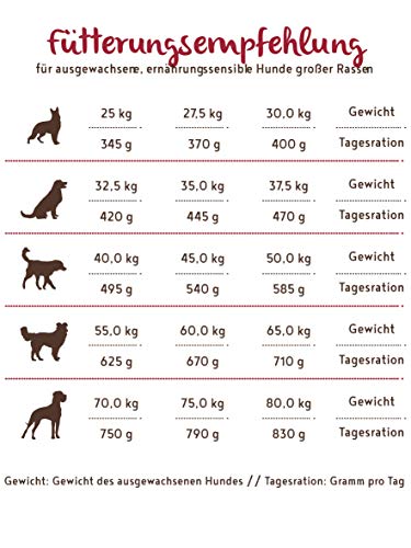 bosch HPC SOFT Maxi | Búfalo de agua & Batata | Comida semihúmeda (18 % húmedad residual) para perros adultos de razas mayores | Sin Cereales | Solamente una fuente de proteína animal | 2,5 kg
