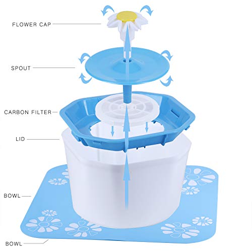 Fuente dispensadora de agua para mascotas y gatos, 1,6 l, filtro higiénico, reemplazable, con 1 filtro de carbono y 1 almohadilla de silicona (adaptador no incluido)