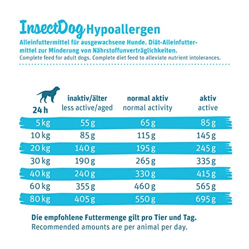 Green Petfood InsectDog Hypoallergen Adult (1 x 10 kg)