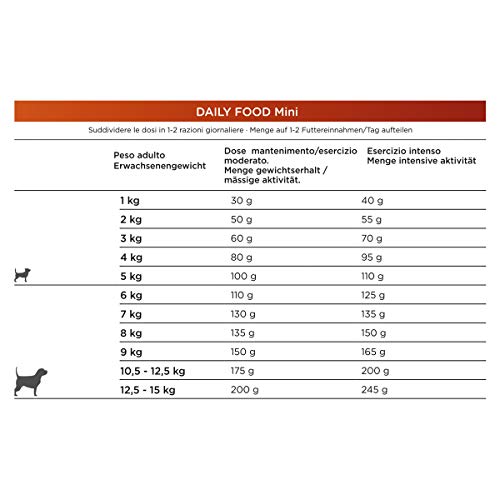 Natura Diet Comida Seca para Perros Mantenimiento Razas Mini - 3000 gr