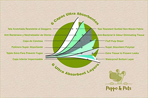 Peppo and Pets -100 empapadores para Entrenar Cachorros - 6 Capas - Súper absorbentes- 60 cm x 60 cm- Secado rápido