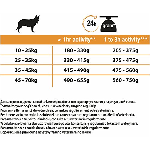 Pro Plan Duo Delice -Rico en carne de res - 10 kg - Comida seca para perros