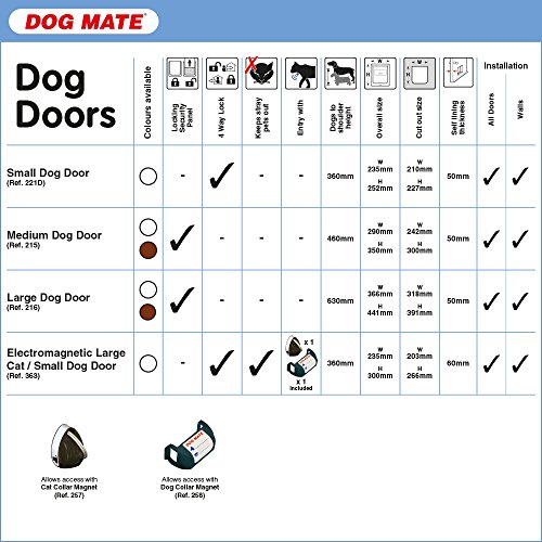 Puerta para Perro Mediano Dog Mate, 215 W, Color Blanco