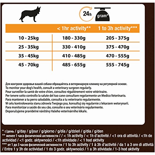 Purina ProPlan Duo Delice Medium pienso para Perro mediano Adulto Mini 10 Kg