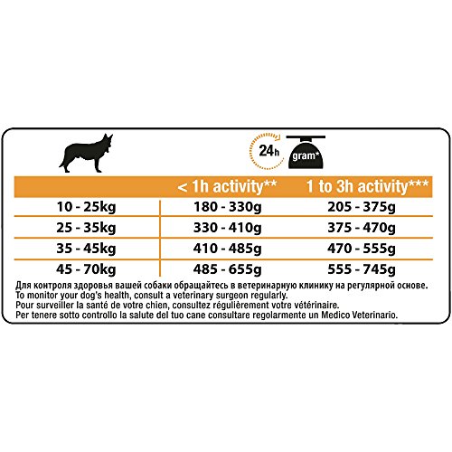 Purina ProPlan Duo Delice Medium pienso para Perro mediano Adulto Pollo 4 x 2,5 Kg