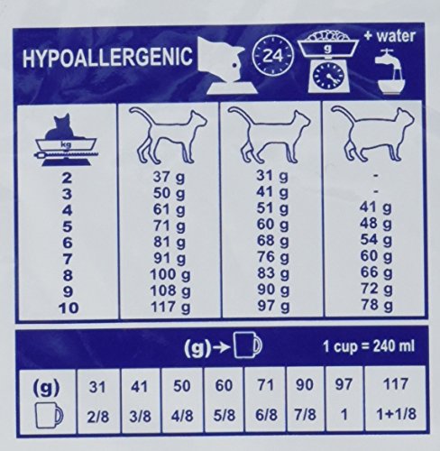 Royal Canin C-58271 Diet Feline Hypoallergenic - 2.5 Kg