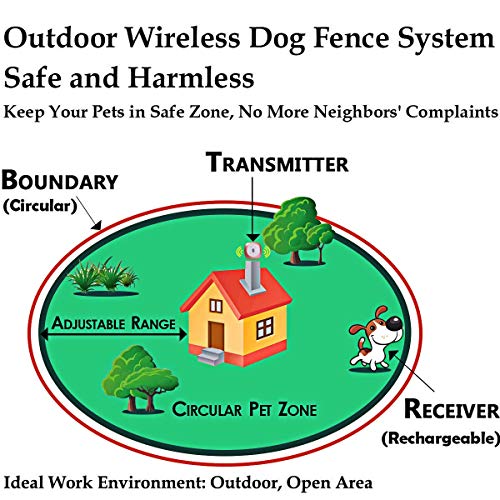 Wodondog Sistema de Valla para Perros Cerca Eléctrica para Perros, Sistema Anti-Escape, Cable de 300 m