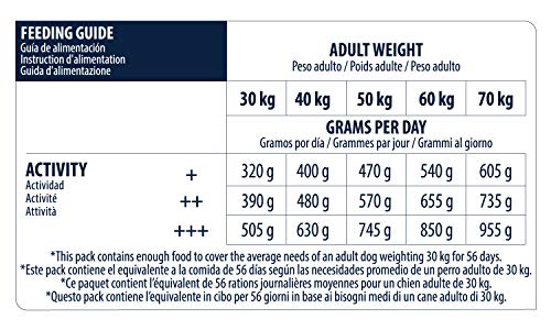 Advance Adult Maxi - Pienso para Perros Adultos de Razas Grandes - 18 kg