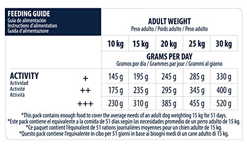 Advance Senior Medium - Pienso para Perros de Edad Avanzada de Razas Medianas - 12 kg