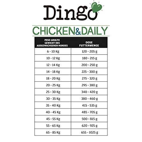 Dingo Chicken & daily 15 kg Alimento Natural seco.