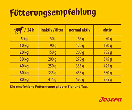 JOSERA Alimento Seco Para Perros : Comida Para Perros Pienso Alimento Seco Saludable Galletas Proteína Saco Perro Balance  900 g
