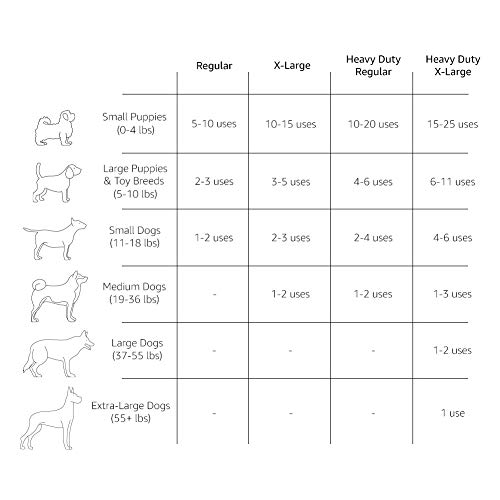 AmazonBasics - Empapadores de adiestramiento para mascotas y cachorros, muy resistentes, Normal, 50 unidades