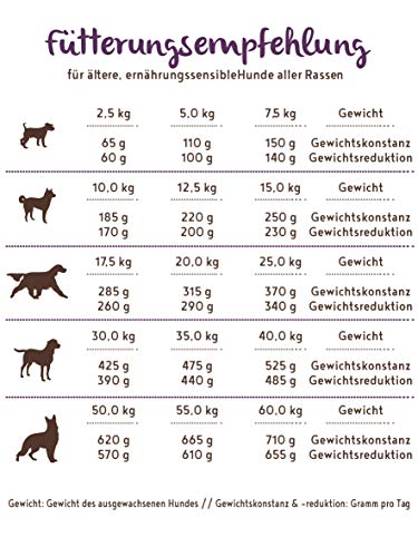 bosch HPC SOFT Senior | Cabra y Patata | comida semihúmeda para perros mayores de todas las razas y perros sensibles desde el punto de vista nutricional | Single Protein | Sin Cereales | 2,5 kg