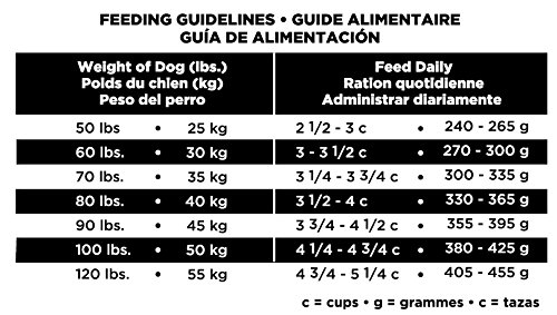 Alimento seco específico para Perros de la Raza EUKANUBA