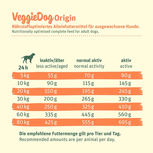 Green Petfood VeggieDog Origin Adult (1 x 10 kg)