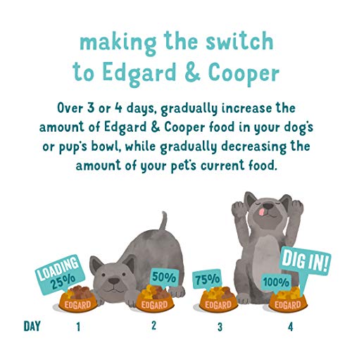 Edgard & Cooper pienso para Perros Adultos sin Cereales, Natural con Pollo Fresco de Granja, 7kg. Alimentación equilibrada sin harinas de Carne ni Carnes sobreprocesadas, cocinada a Baja Temperatura