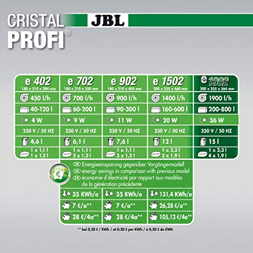 JBL Cristal Profi E 1.902 200 g