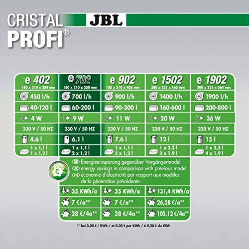 JBL Cristal Profi E 702 200 g