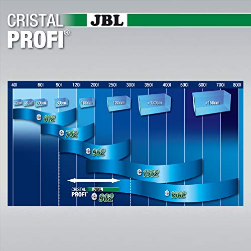 JBL Cristal Profi E 902 200 g
