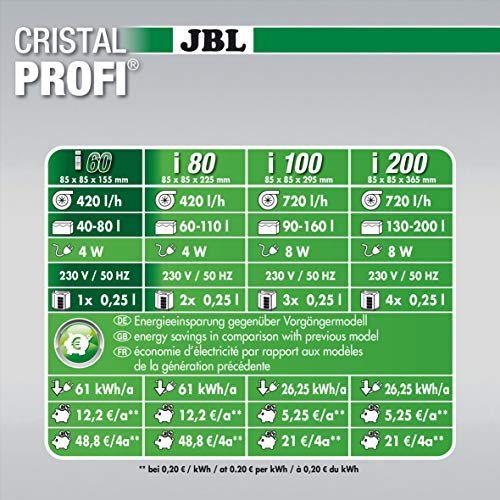 JBL CristalProfi i60 greenline - Filtro interno con consumo reducido de energía para acuarios de 40 a 80 l