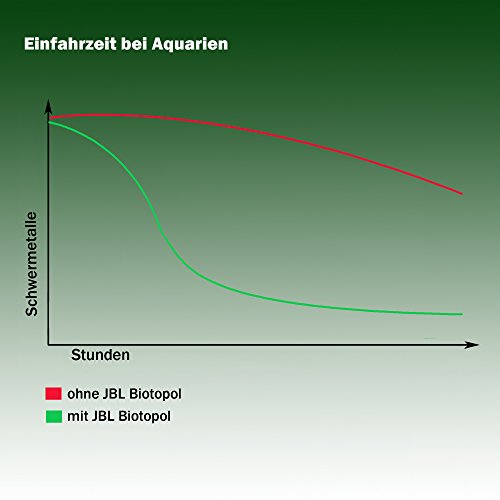 JBL de purificador de Agua para acuarios de Agua Dulce, biotopol