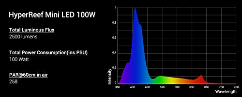 NICREW 100W Luz LED de Acuario Marino, Iluminación Multiespectrales Marino Regulable para Acuario con Coral, Soporte de Lámpara Incluido