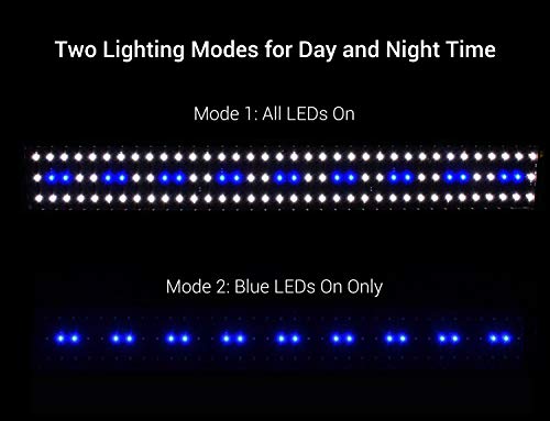 NICREW ClassicLED Luz LED Acuario, Pantalla LED Acuario, Iluminación LED para Acuarios Plantados Lámpara LED para Peceras 75-105 cm, 18W, 7000K