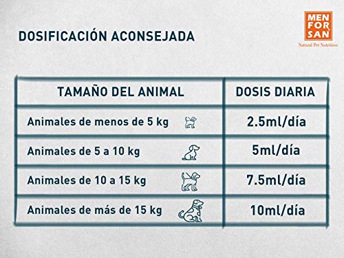 Alimento complementario líquido para perros y gatos intestinal | para animales con digestiones pesadas | Ingredientes naturales | Exceso de flatulencias, vómitos o cambios de apetito 120ml
